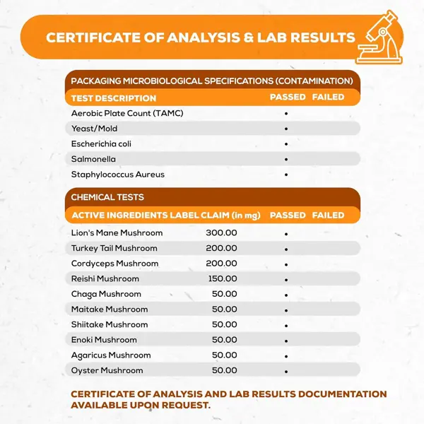 Novo Blends 10in1 Mushroom Complex 60 Pcs